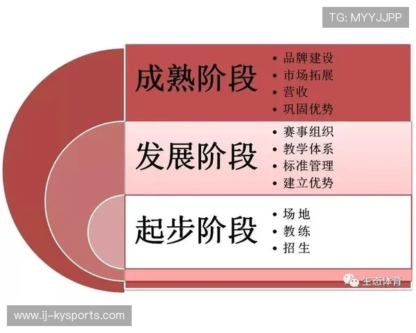 琑队如何建立青训导师与学校、家庭的长期协同机制,青训团队 琑队如何建立青训导师与学校、家庭的长期协同机制,青训团队